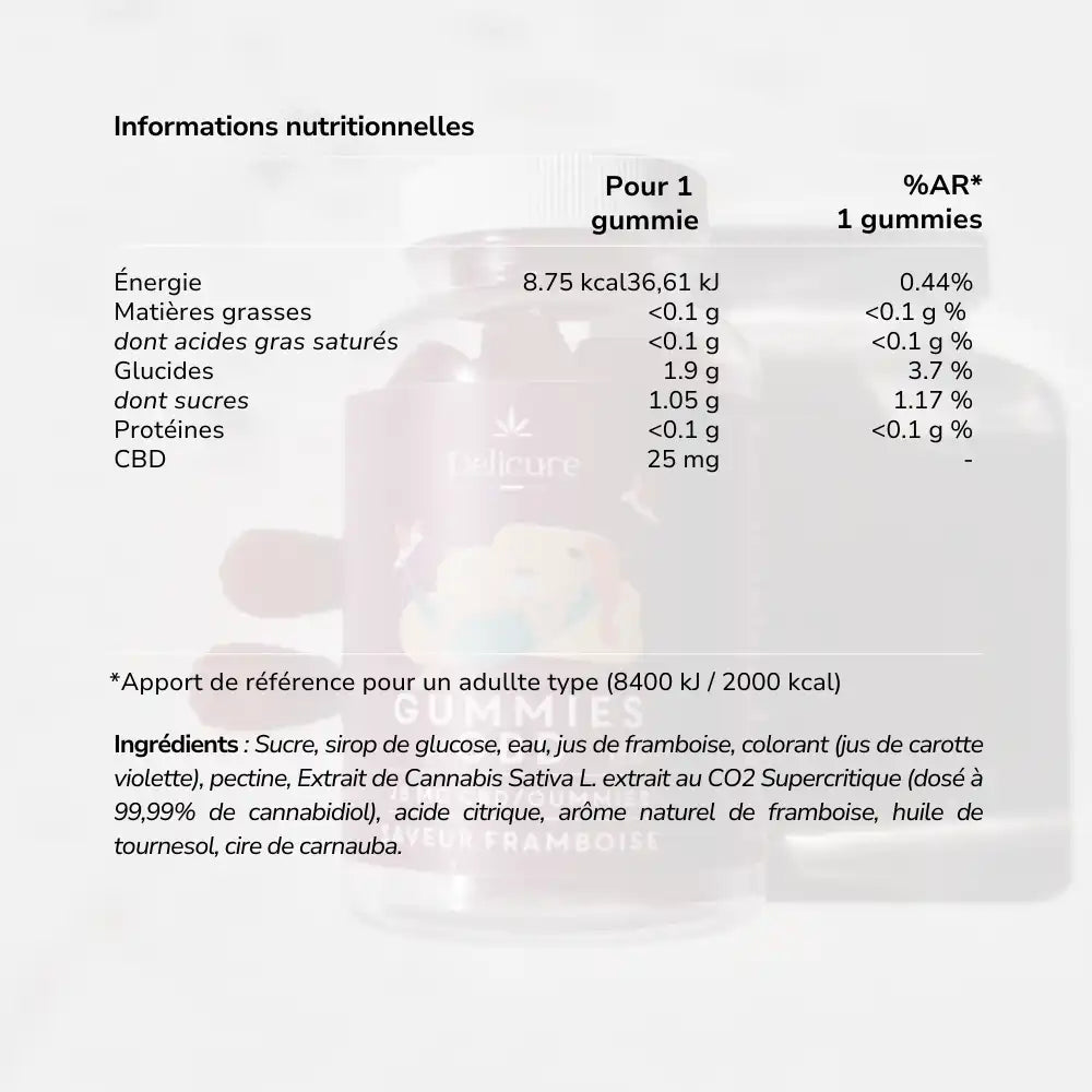 Tableau listant l’apport énergétique, les macronutriments, ainsi que la teneur en CBD (25 mg par gummy) et les ingrédients d’origine végétale (chanvre, framboise).