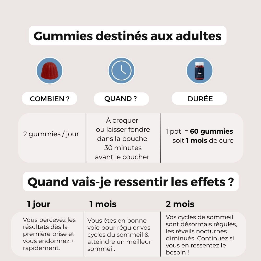 Conseils d’utilisation des gummies CBD Sommeil Fort Délicure : 2 gummies par jour à croquer ou laisser fondre 30 minutes avant le coucher. Un pot de 60 gummies équivaut à 1 mois de cure. Résultats visibles dès la première prise, amélioration du sommeil en 1 à 2 mois.