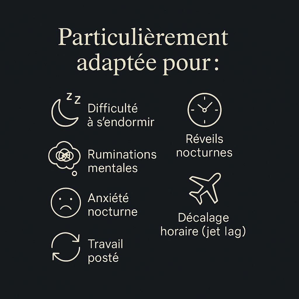 Infographie premium fond noir indiquant les situations où l’huile CBD Sommeil Fort est particulièrement adaptée : difficulté à s’endormir, réveils nocturnes, ruminations mentales, anxiété nocturne, décalage horaire (jet lag) et travail posté, avec icônes minimalistes crème.