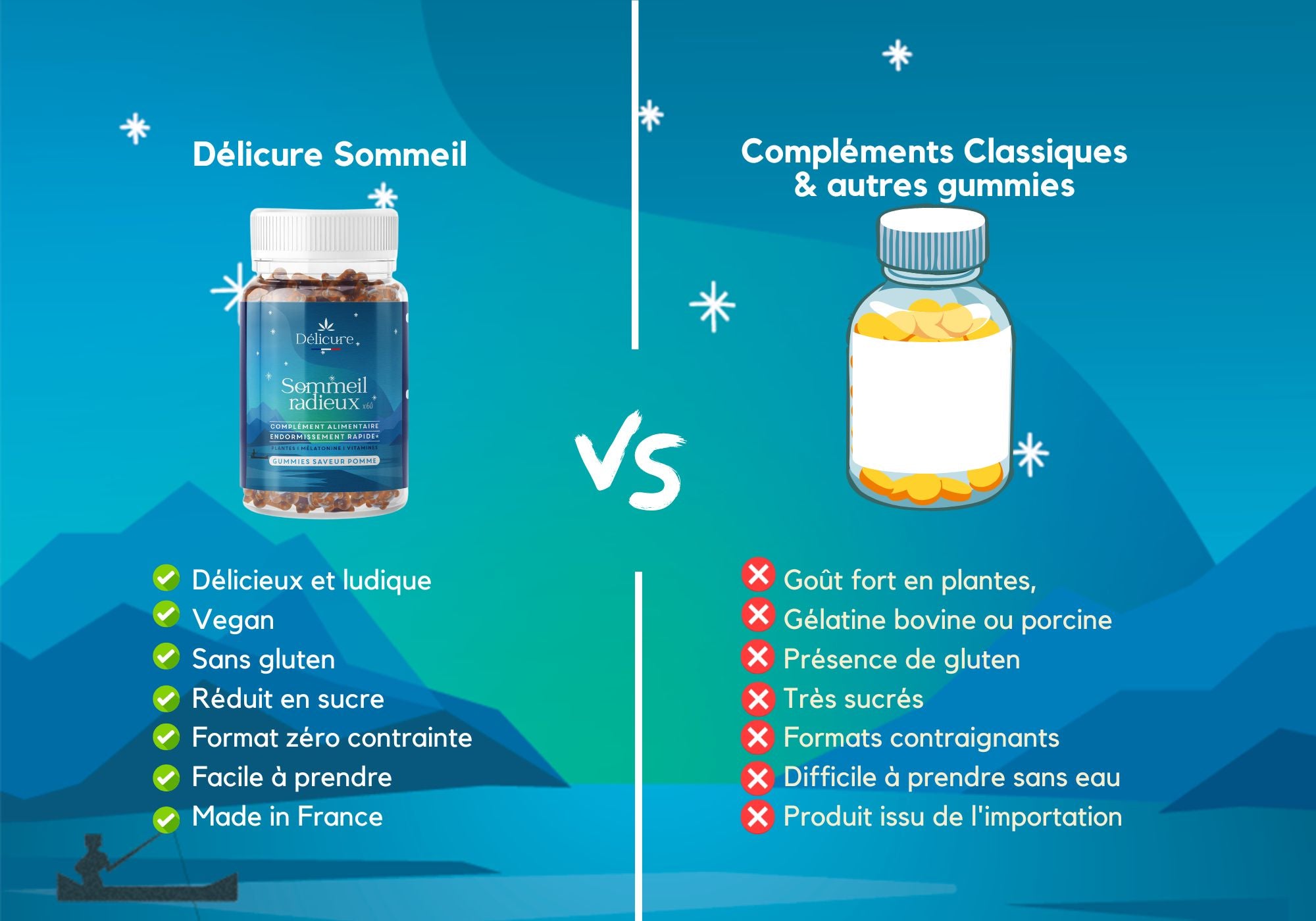 Nos gommes sommeil sont des compléments alimentaires vendus en pharmacies. Les gummies favorisent l'endormissement et permettent de lutter contre les troubles du sommeil