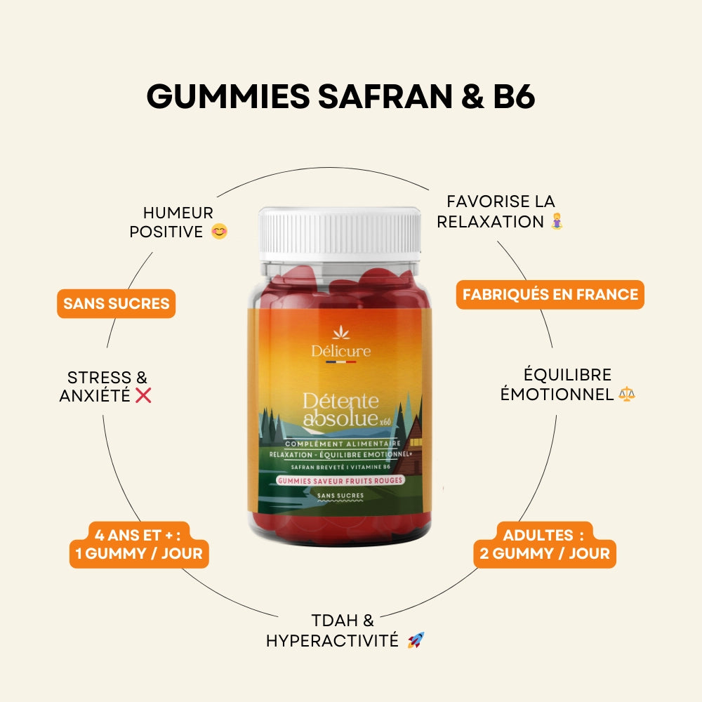 Visuel présentant le pot de gummies Safran + B6 sans sucres, avec mots-clés “humeur positive, relaxation, stress, anxiété”, soulignant ses bienfaits sur le bien-être mental.