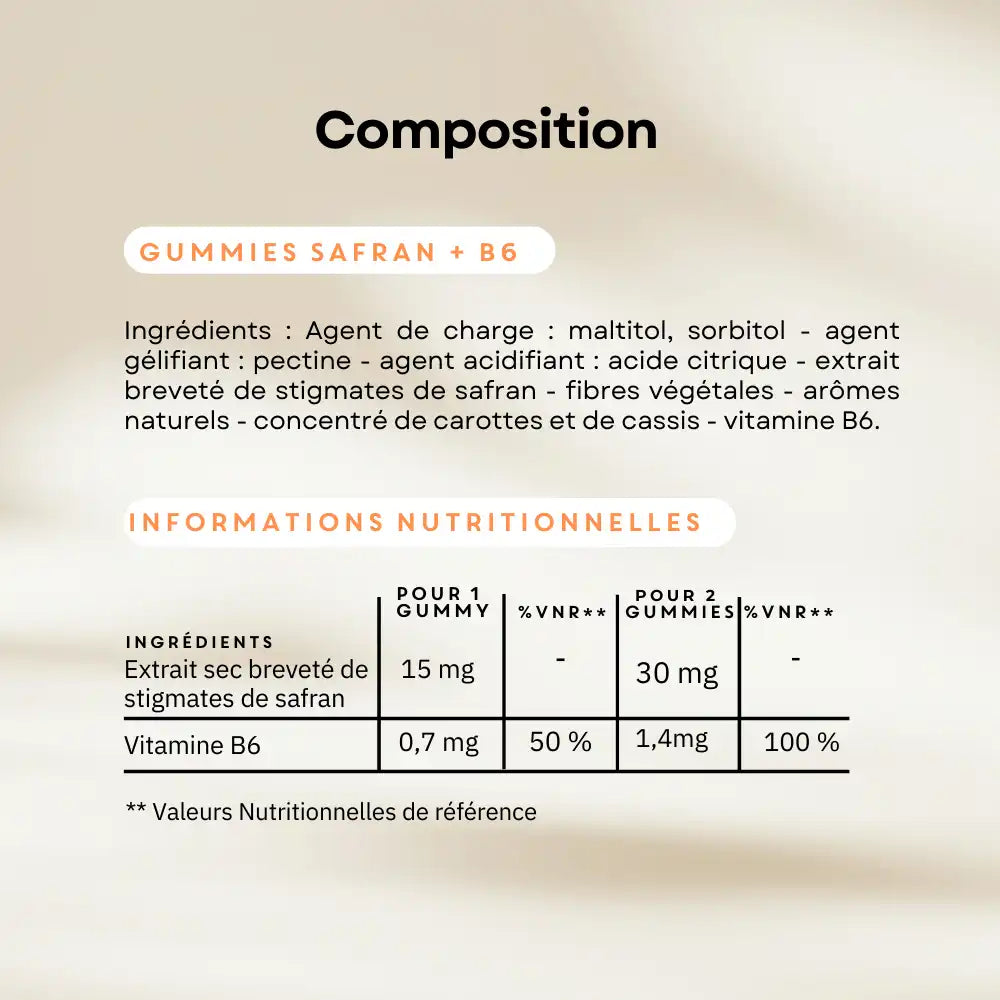Liste des ingrédients des gummies Safran + B6 (maltitol, sorbitol, pectine…) et tableau nutritionnel, soulignant l’apport en extrait breveté de stigmates de safran et en vitamine B6.