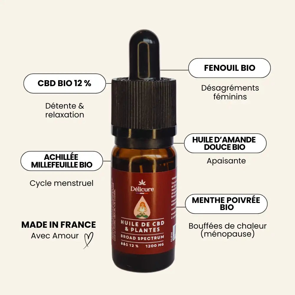 Huile de CBD Period Care 1200mg - Délicure