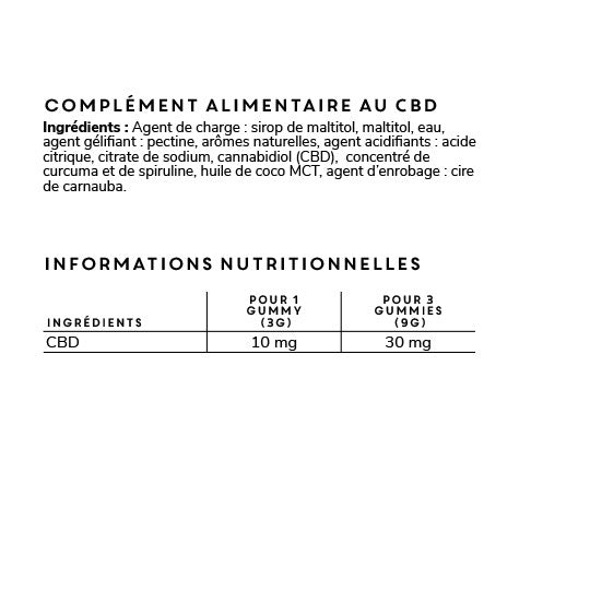 <strong>Nutritional information</strong>
