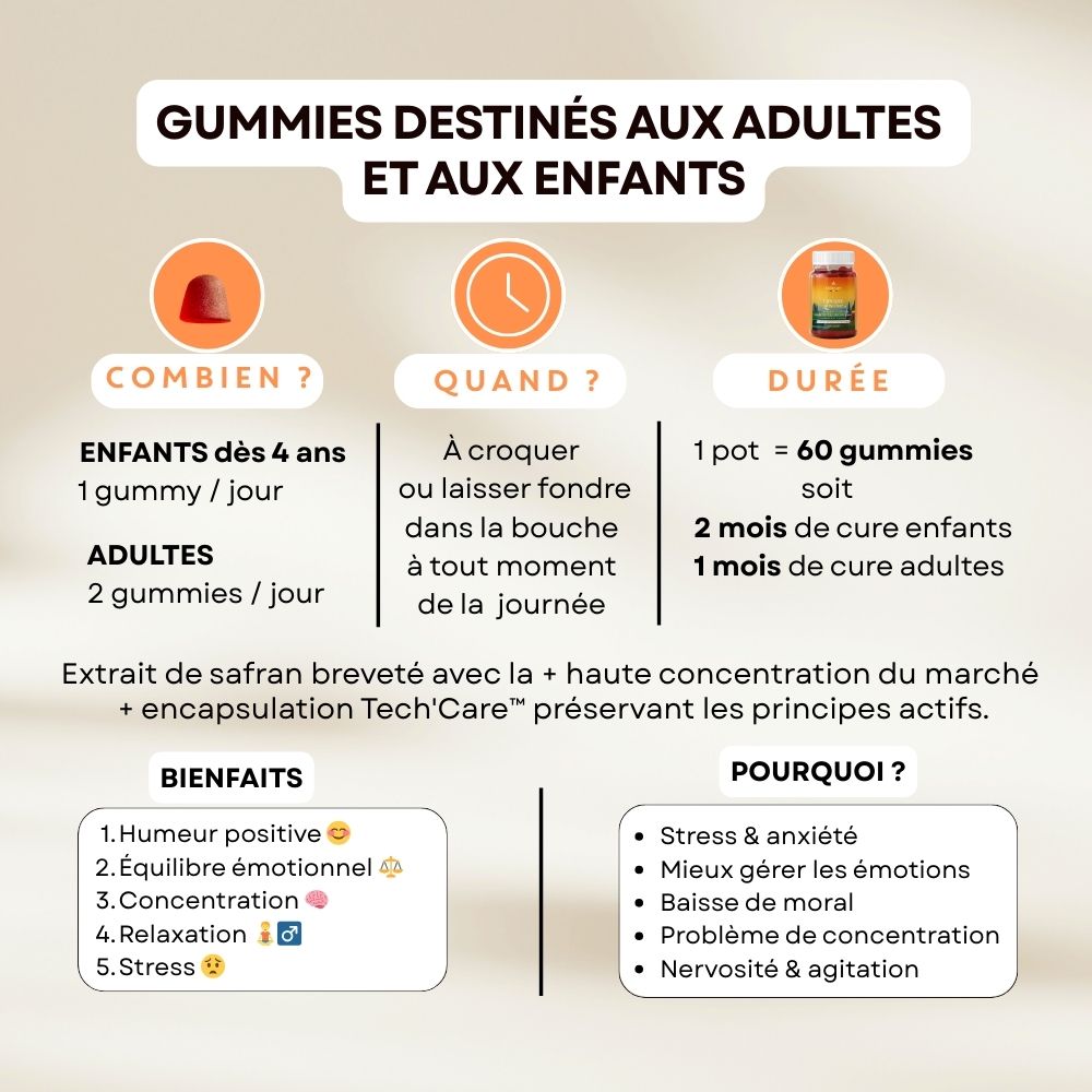 Schéma posologique des gummies Safran + B6, précisant un usage dès 4 ans pour les enfants et quotidien pour les adultes, afin de favoriser le bien-être mental.