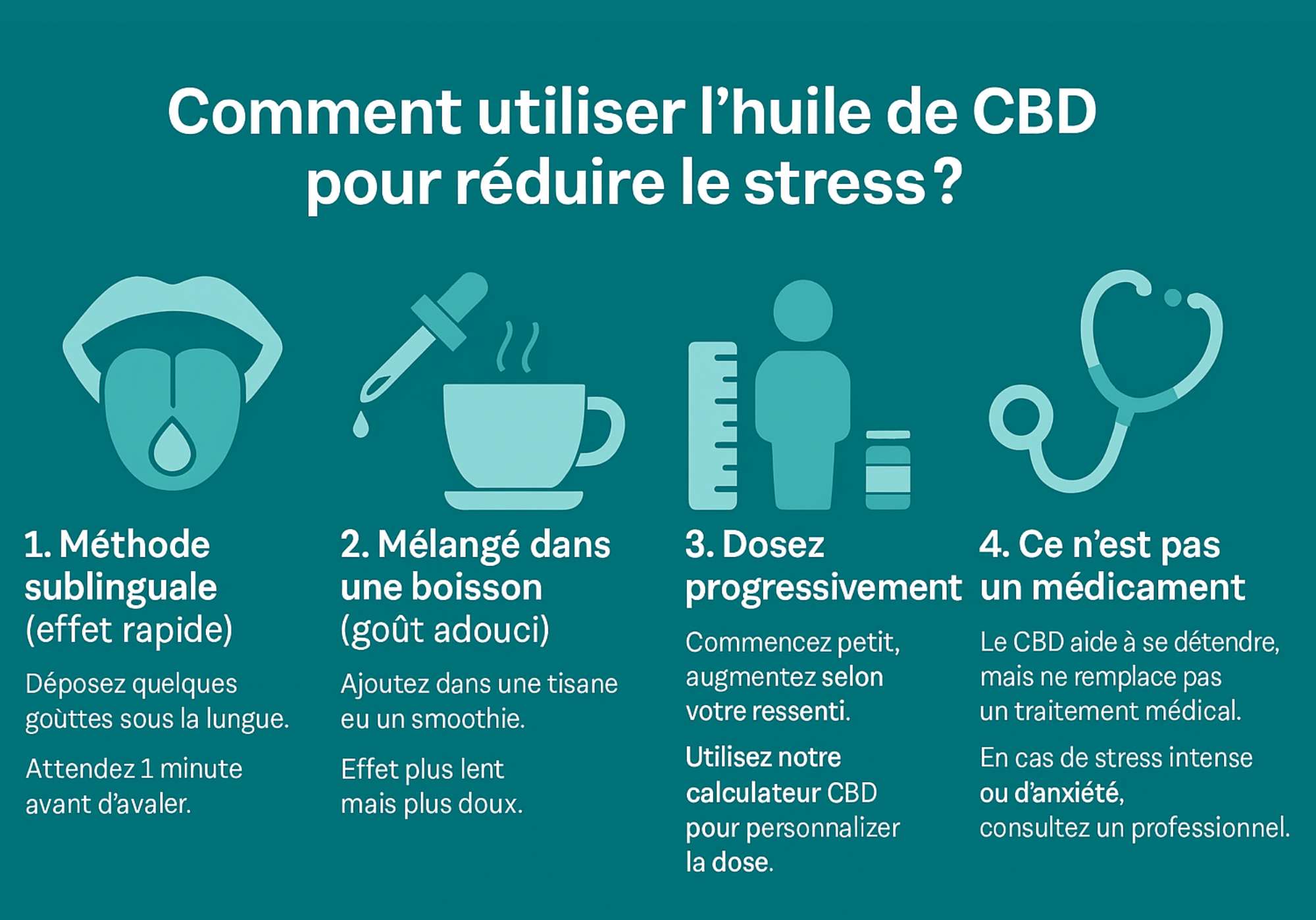 Infographie expliquant les 4 méthodes pour utiliser l’huile de CBD : voie sublinguale, boisson, dosage progressif et précautions.