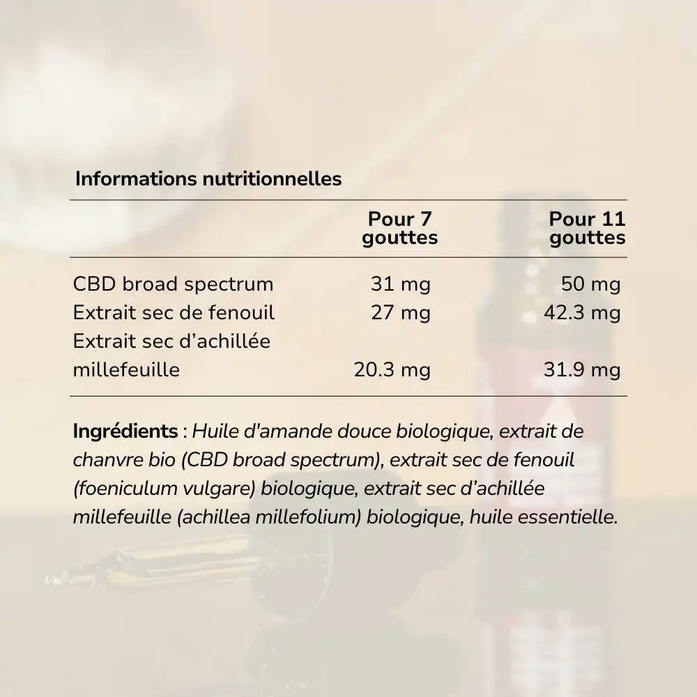 Huile de CBD Period Care 1200mg - Délicure