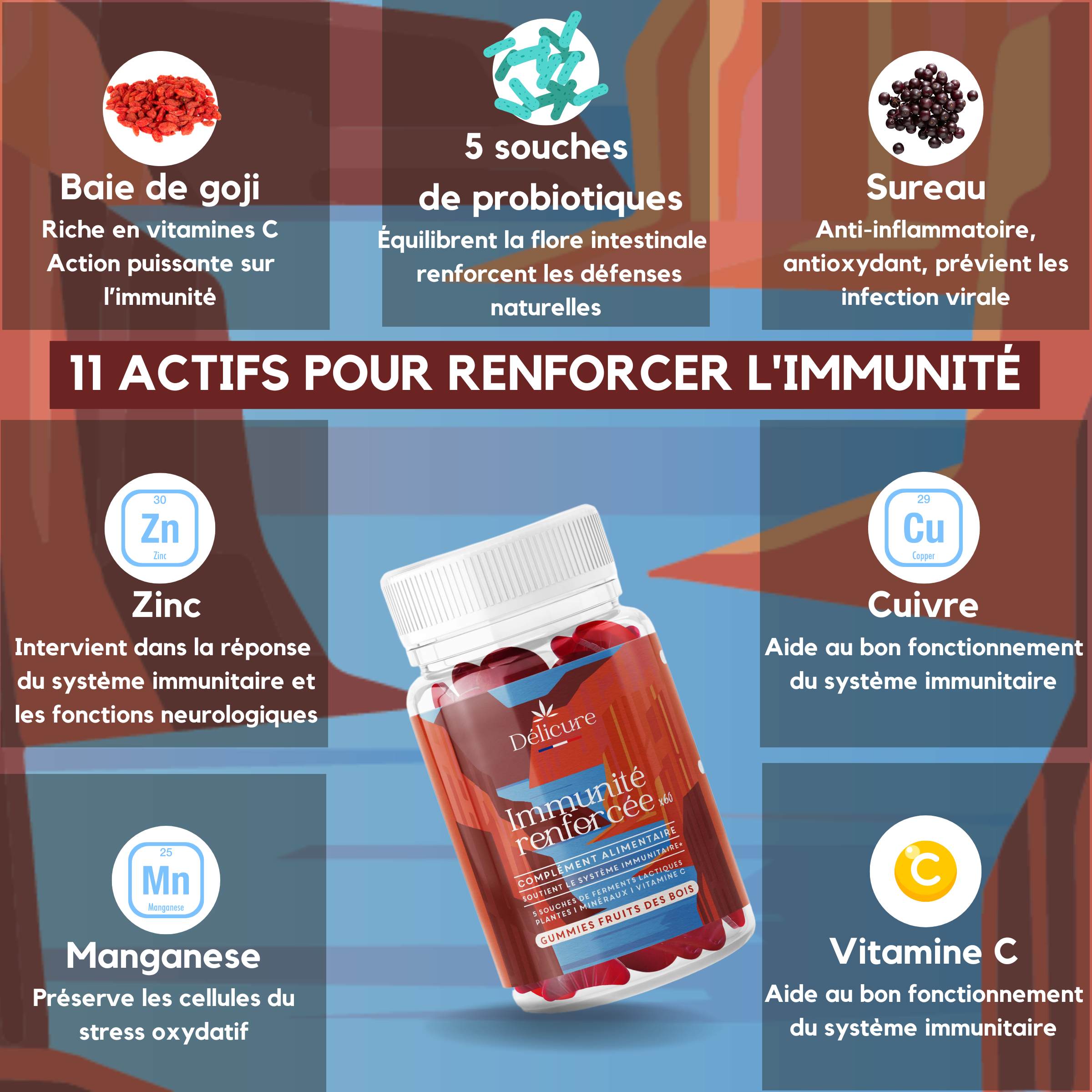 Gomme immunitarie - Delicure Francia