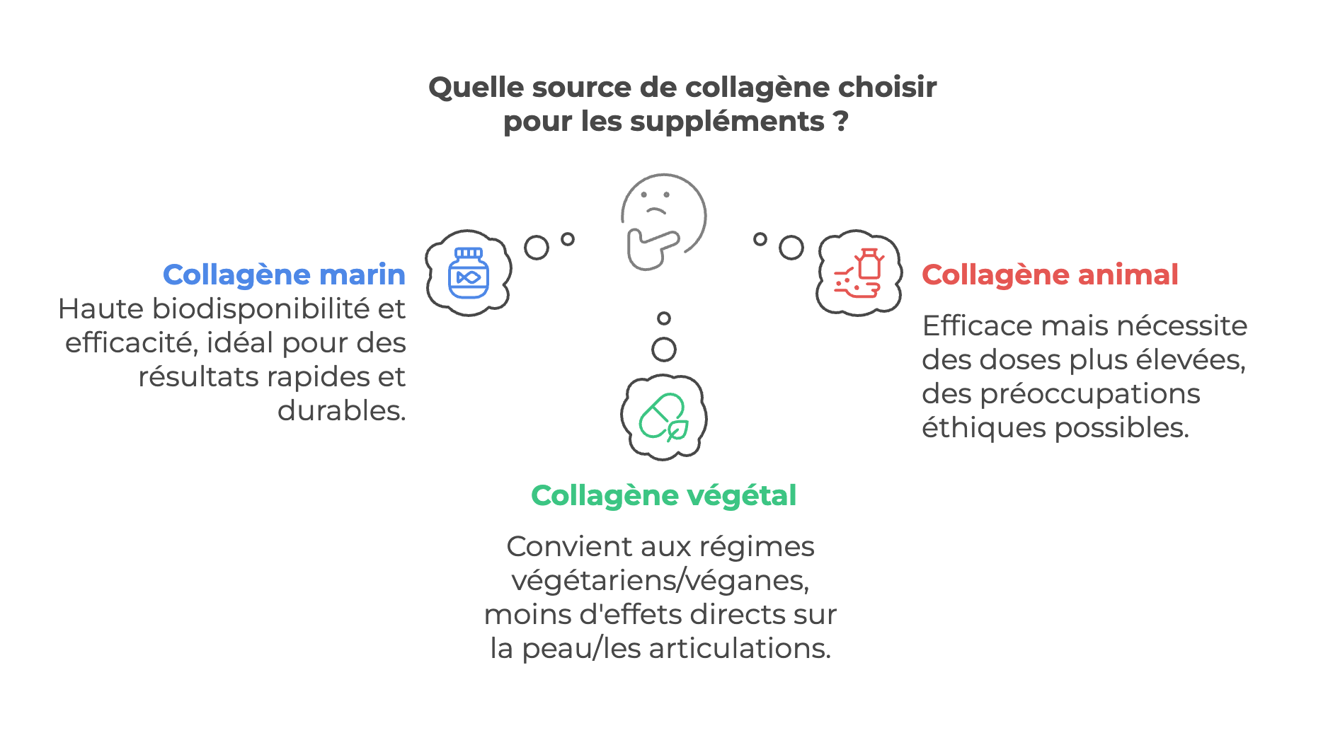 infografica: benefici dei diversi tipi di collagene